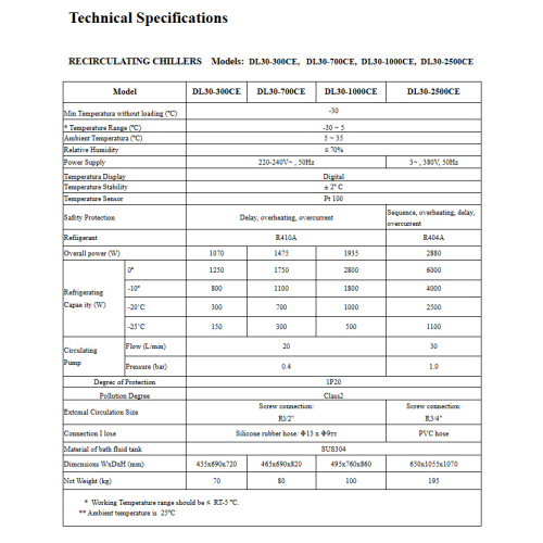 Recirculation cooler DL30-300CE