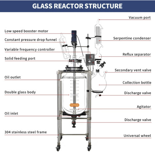 TOPT-1L Glass Jacketed Reactor (Double glass reactor) 